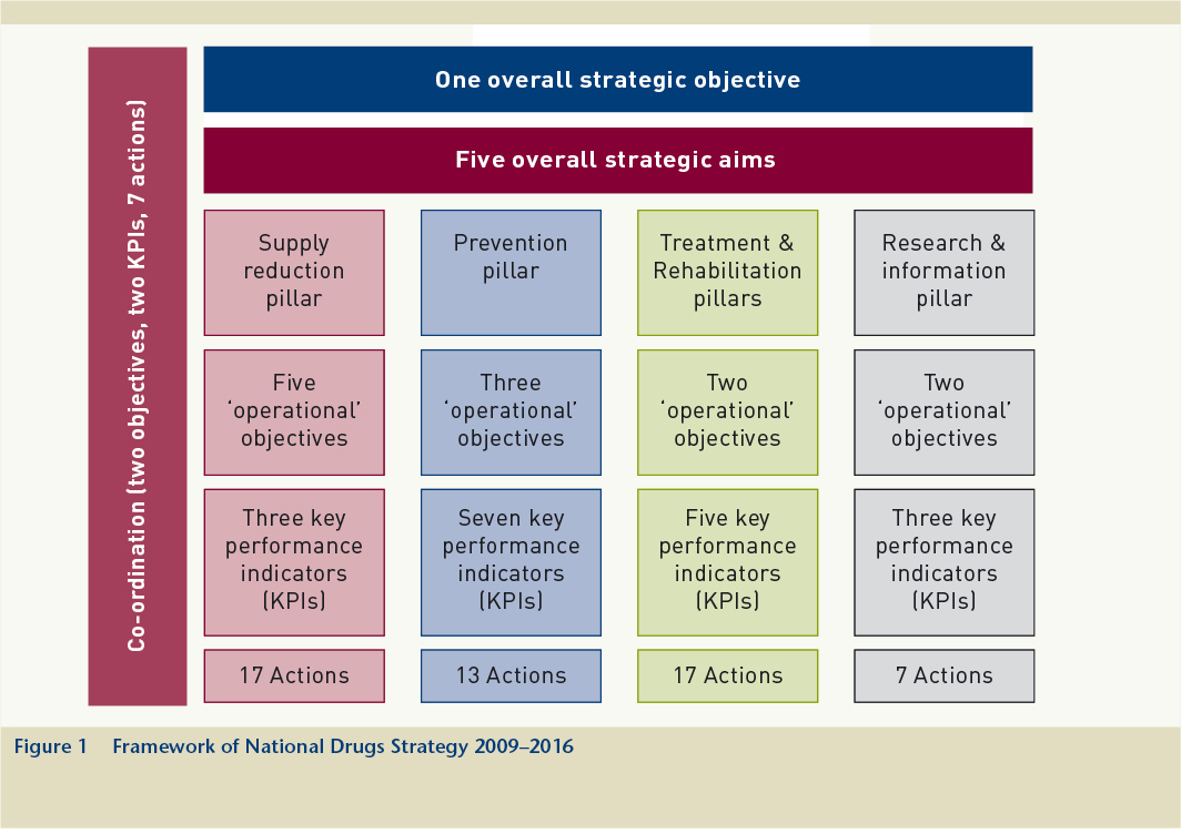 New drugs strategy published. Drugs and Alcohol